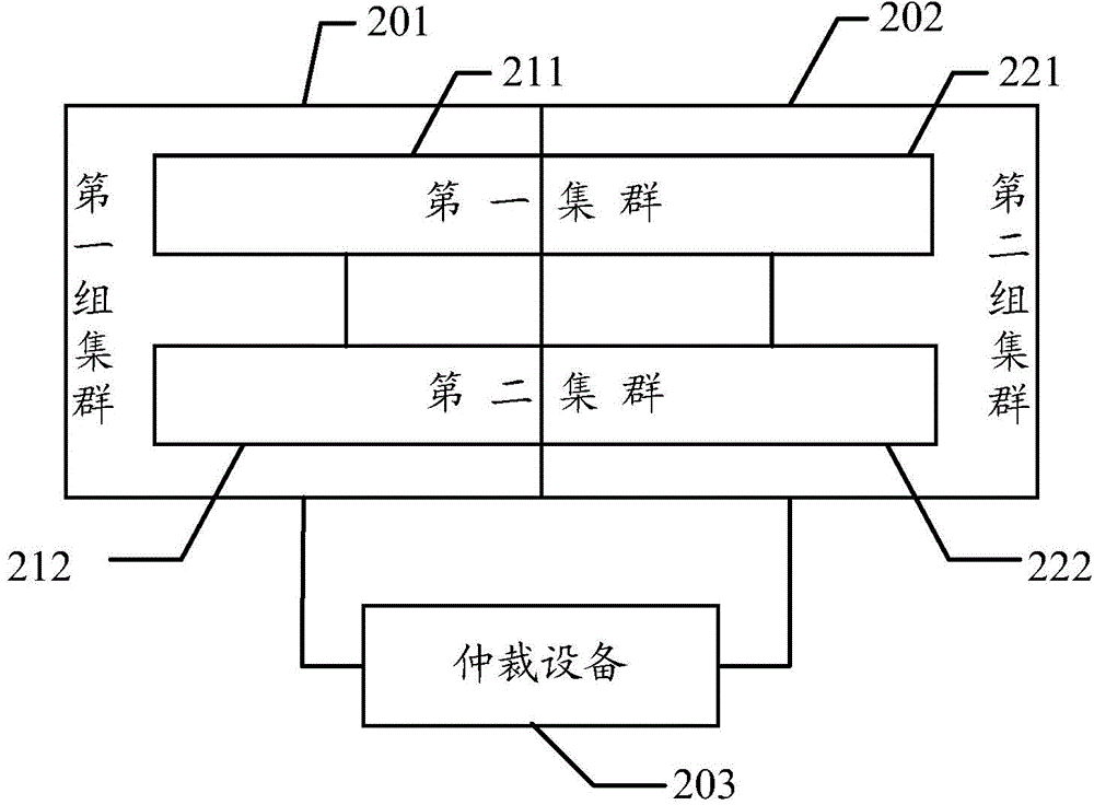 Cluster quorum method and multi-cluster cooperation system