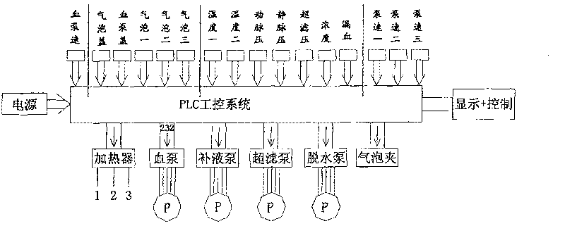 Portable continuous renal replacement therapy equipment