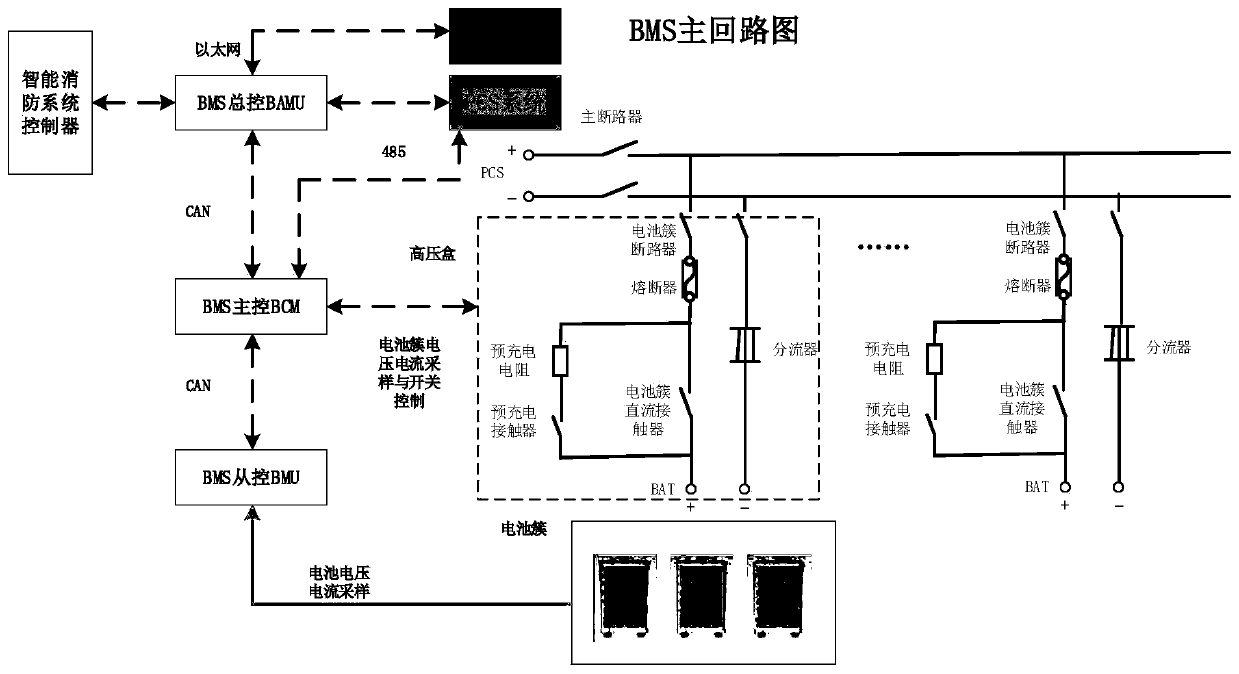 Energy storage power station battery management system having intelligent fire early-warning function and early-warning method