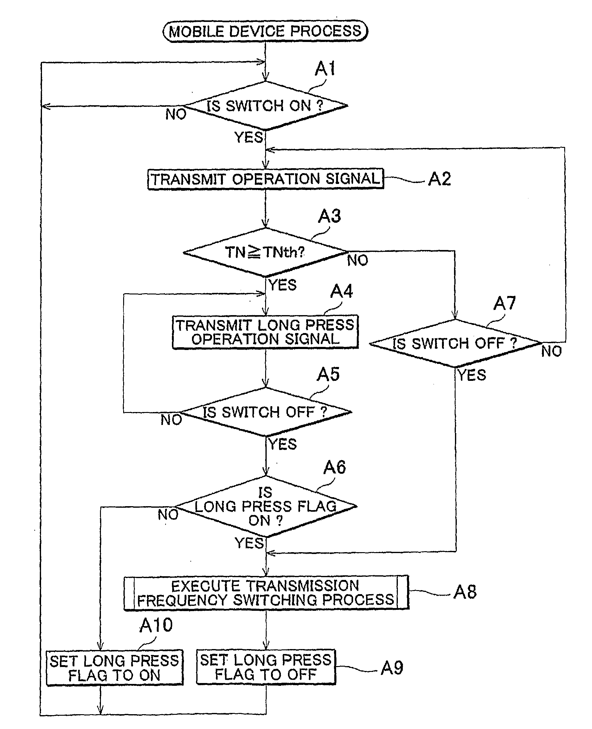 Remote control system and mobile device