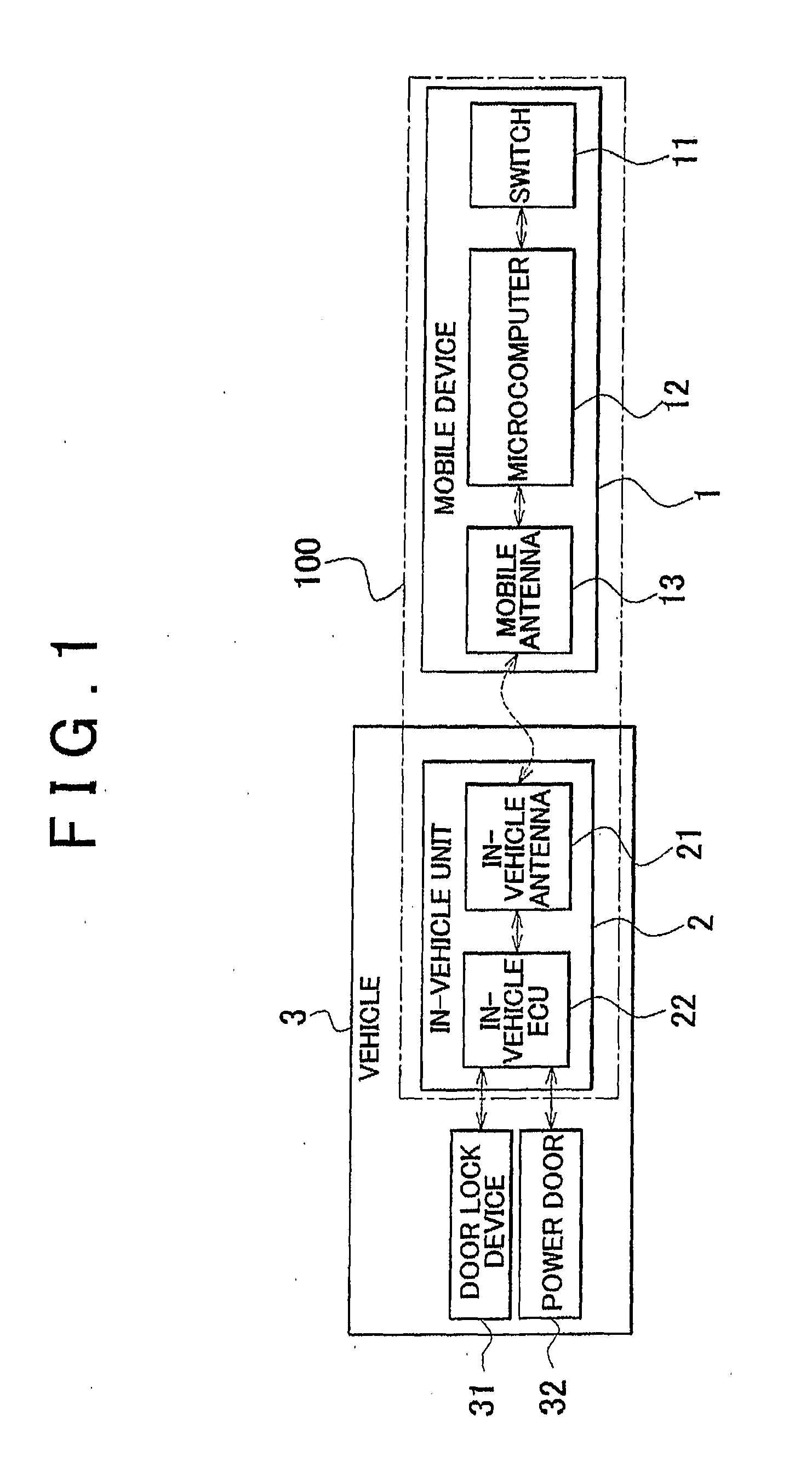 Remote control system and mobile device