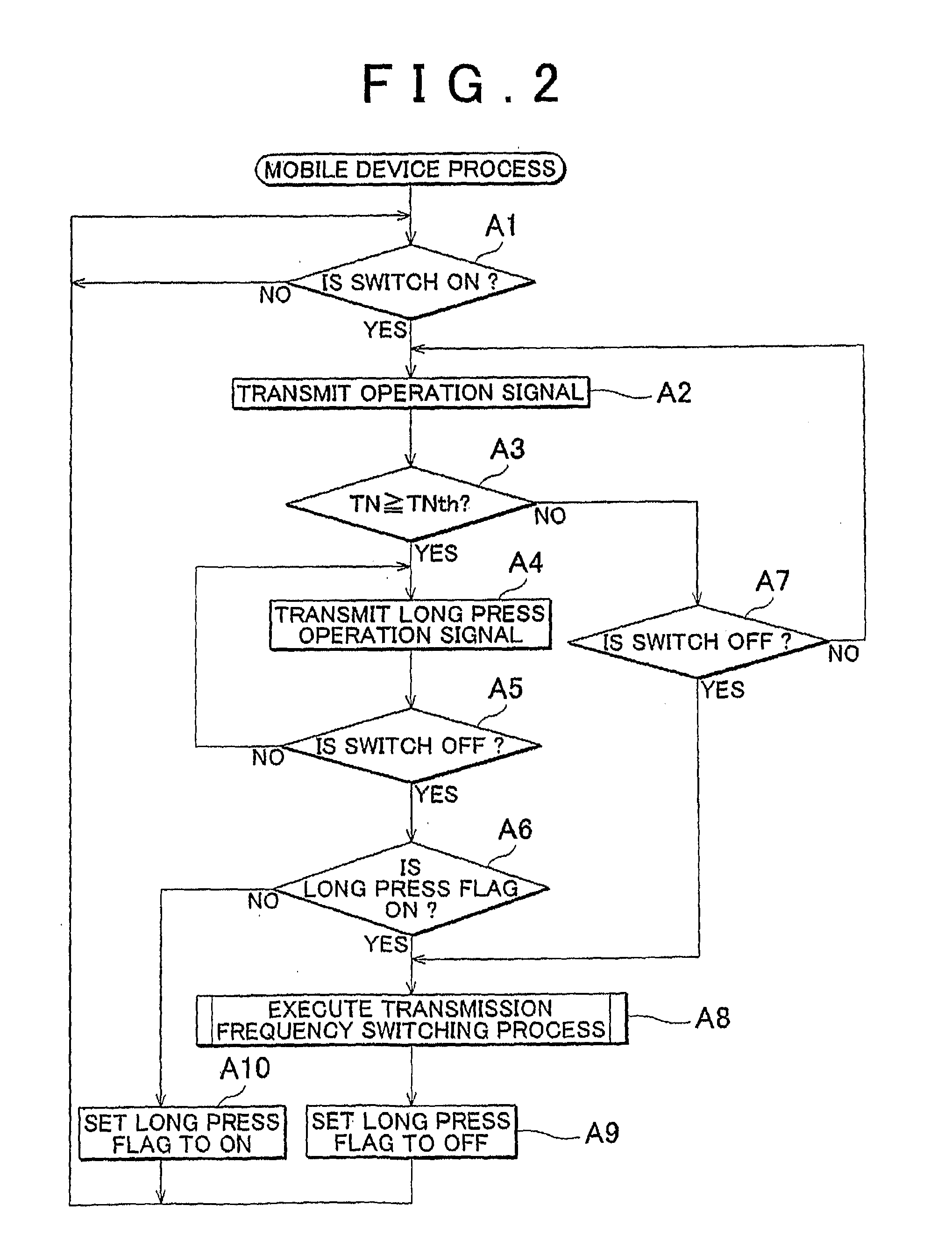 Remote control system and mobile device