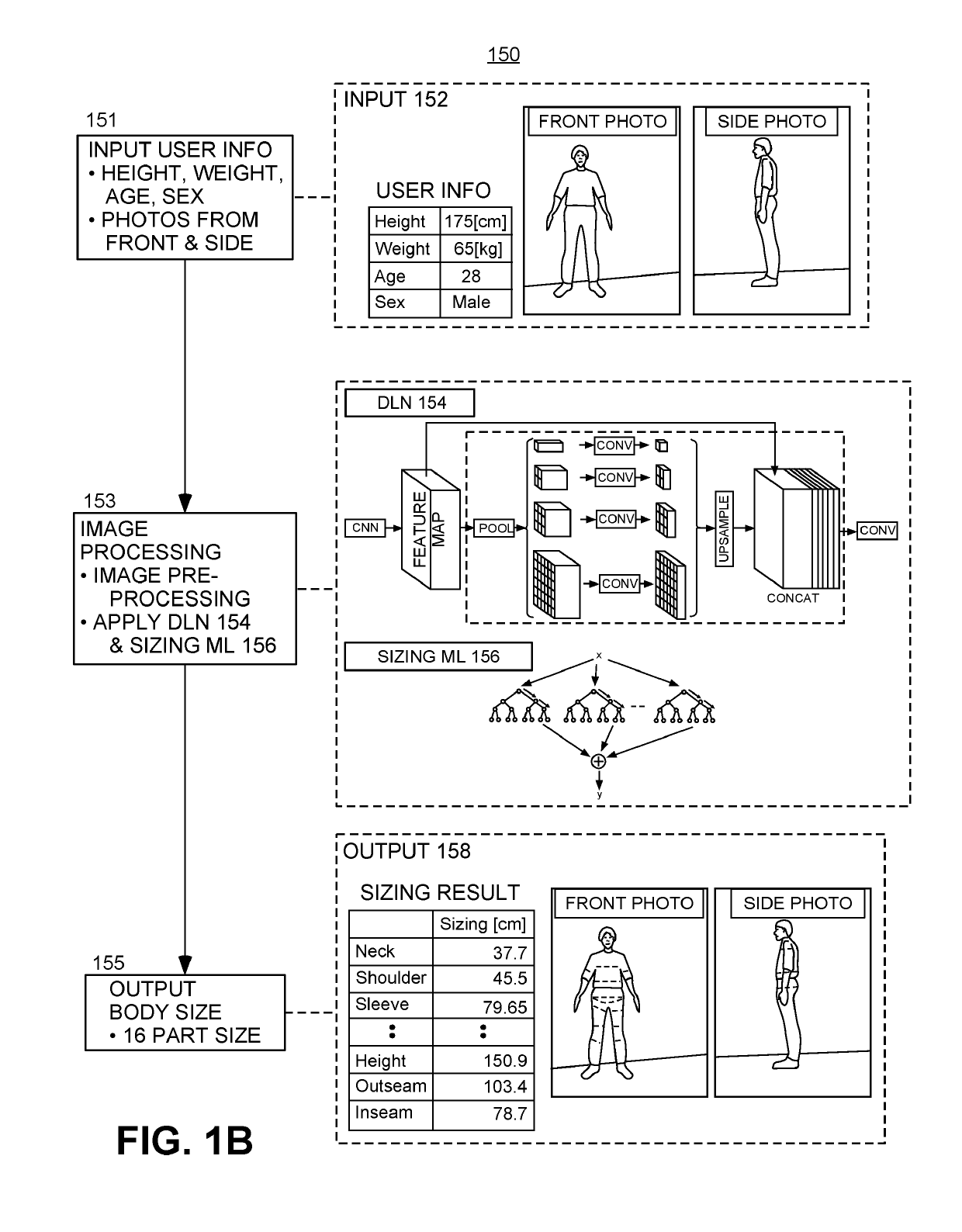Systems and methods for full body measurements extraction