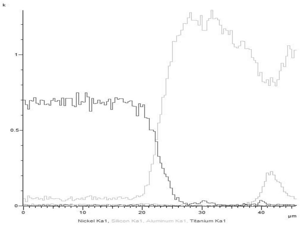 A metal filler material for regulating brittle phase in welded joints of titanium-aluminum dissimilar metals and its application