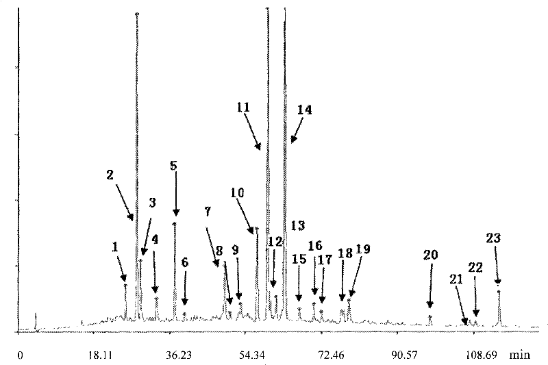 Quality control method for Kouyangqing granules and application thereof