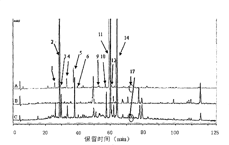 Quality control method for Kouyangqing granules and application thereof