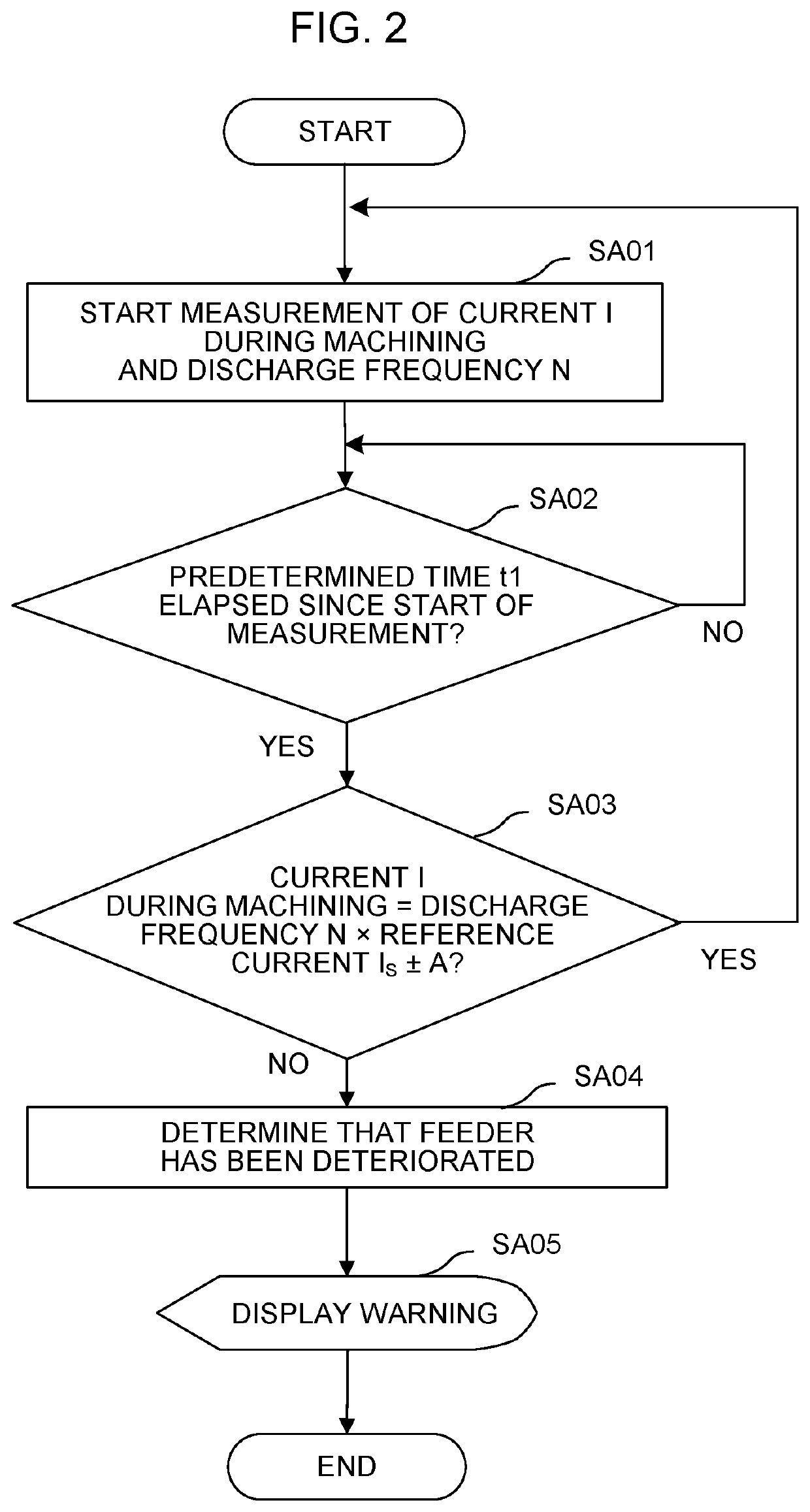 Wire electrical discharge machine with deterioration detection function for feeder