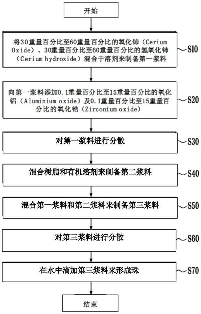 Fluorine adsorbing material, preparation method thereof, and fluorine-containing wastewater treatment method using fluorine adsorbing material