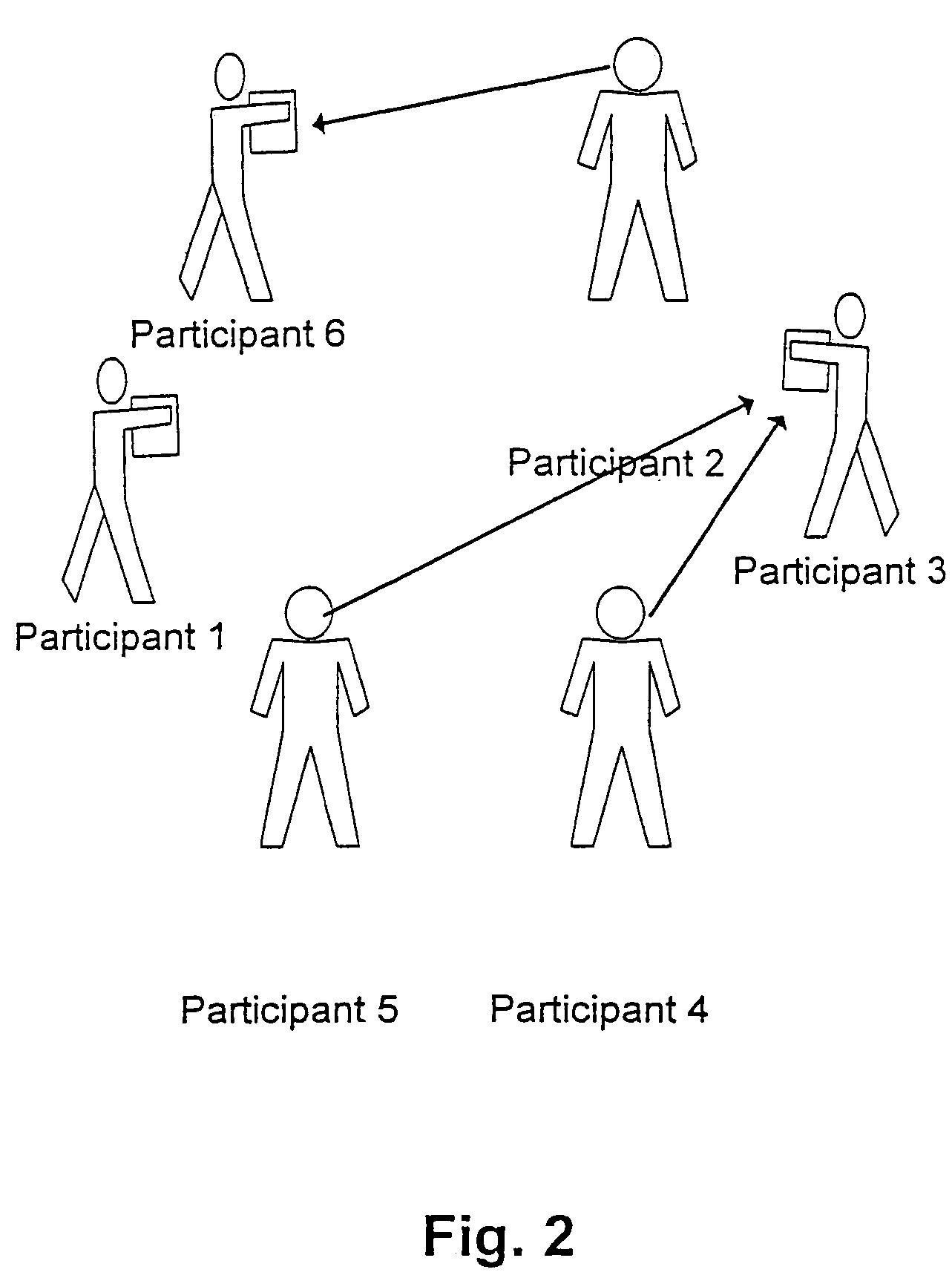 Methods and apparatus for providing egalitarian control in a multimedia collaboration session
