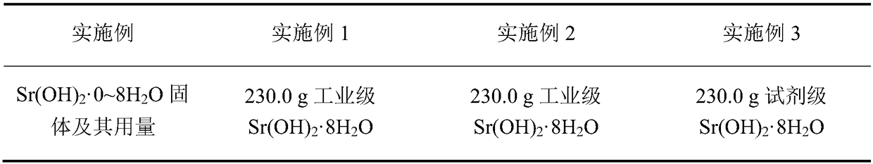 The preparation method of strontium chloride for toothpaste