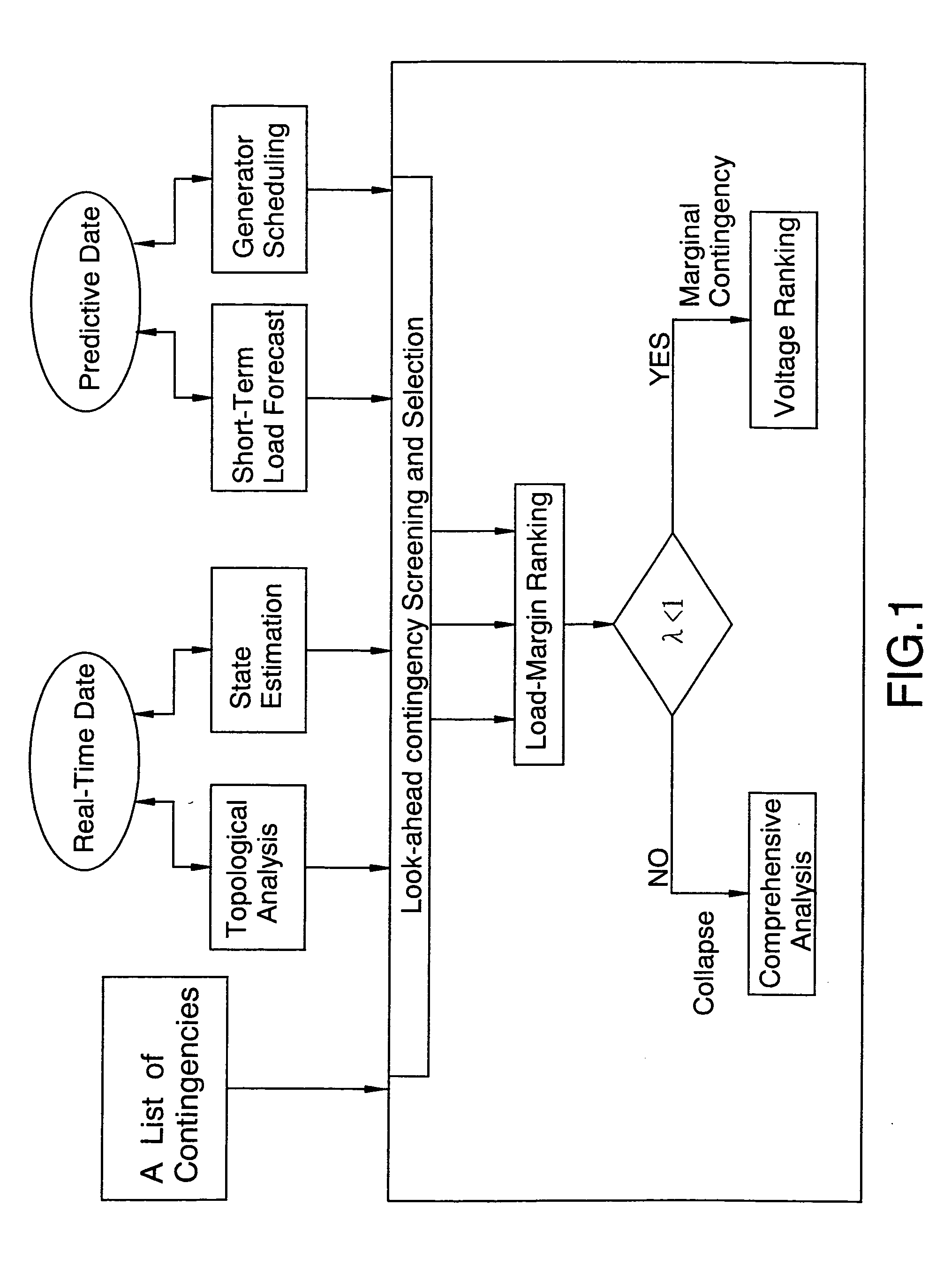 Efficient look-ahead load margin and voltage profiles contingency analysis using a tangent vector index method