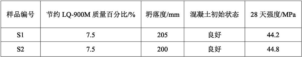 Preparation method of auxiliary water reducing agent for cement-based building material