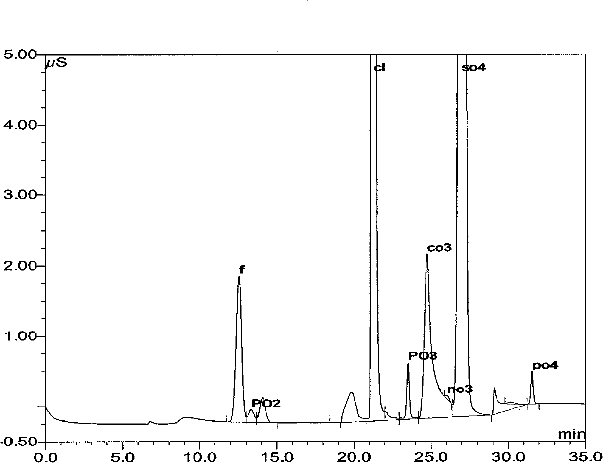 Method for determining trace low-valent phosphate in natural water