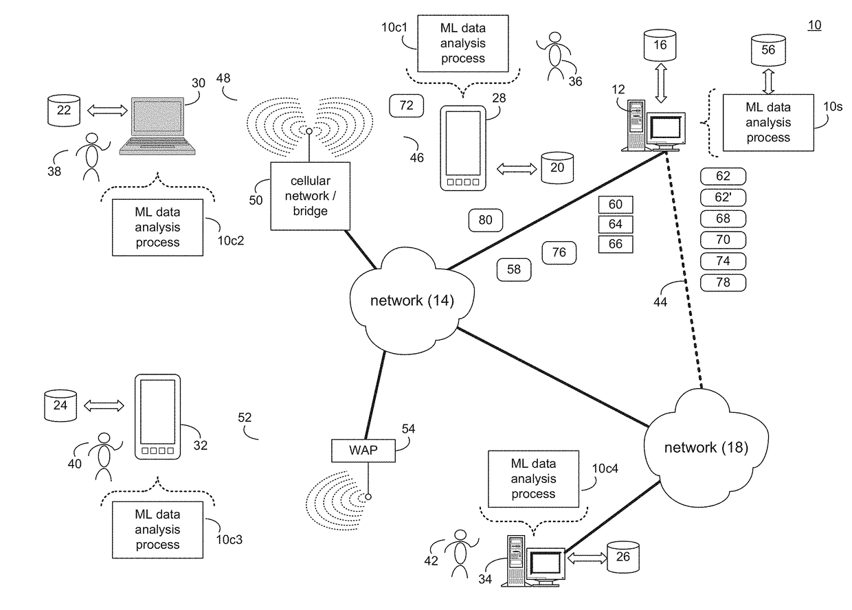 Machine learning data analysis system and method