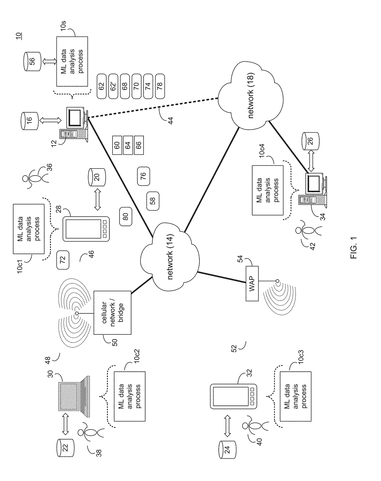 Machine learning data analysis system and method