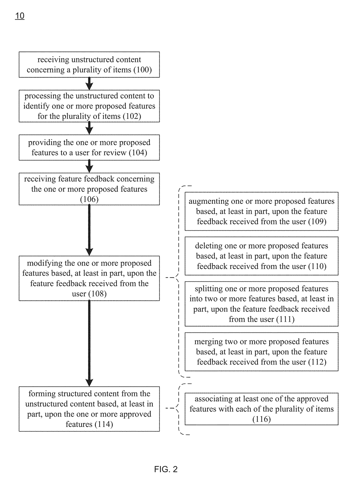 Machine learning data analysis system and method