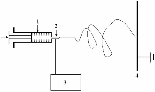 Preparation method and device for electrospinning nanofiber yarn