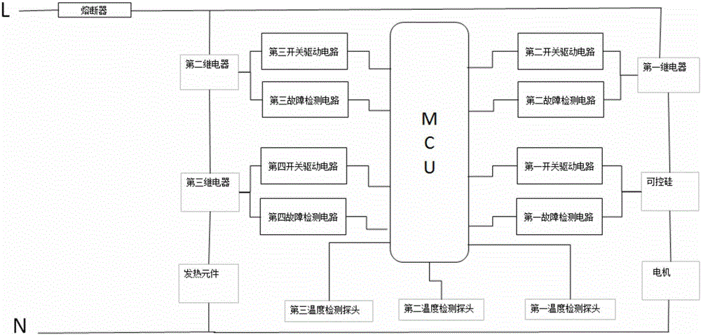 Soybean milk machine circuit control method and soybean milk machine circuit