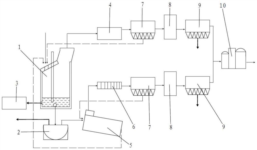 Crude tin smelting system and process