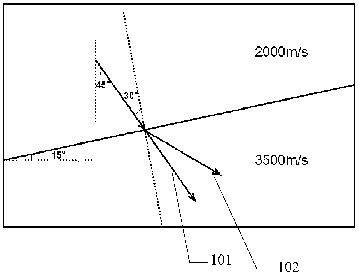 Gauss beam prestack depth migration method and device