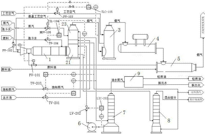 Co-production processing method and equipment for carbon black and oil