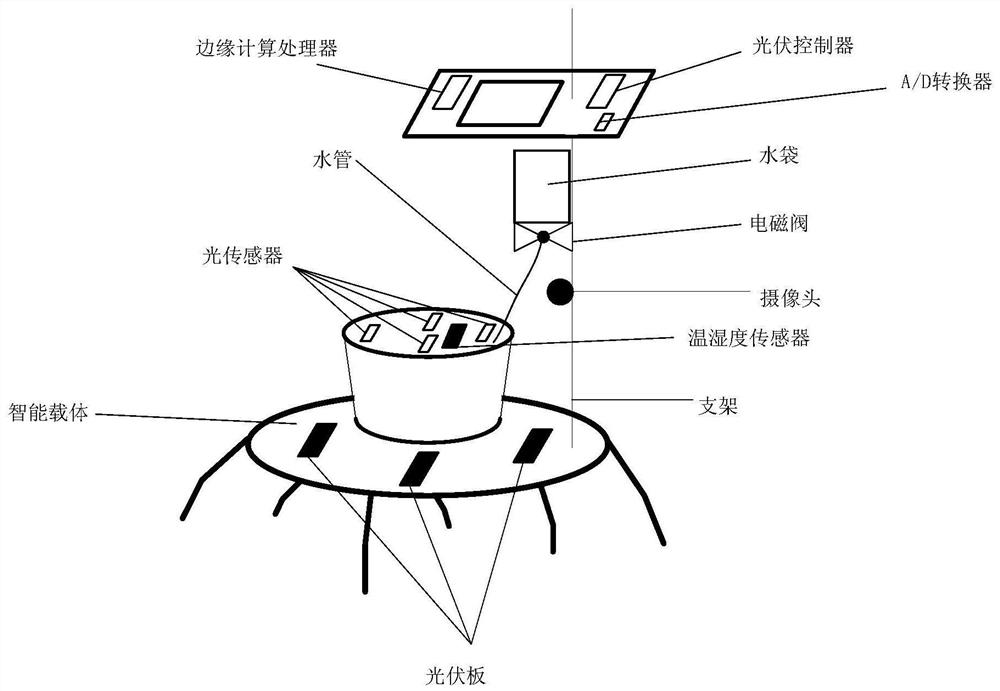 An intelligent flower growing robot and its control method