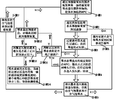 Ink supply system of ink jet printer and control method of ink supply system