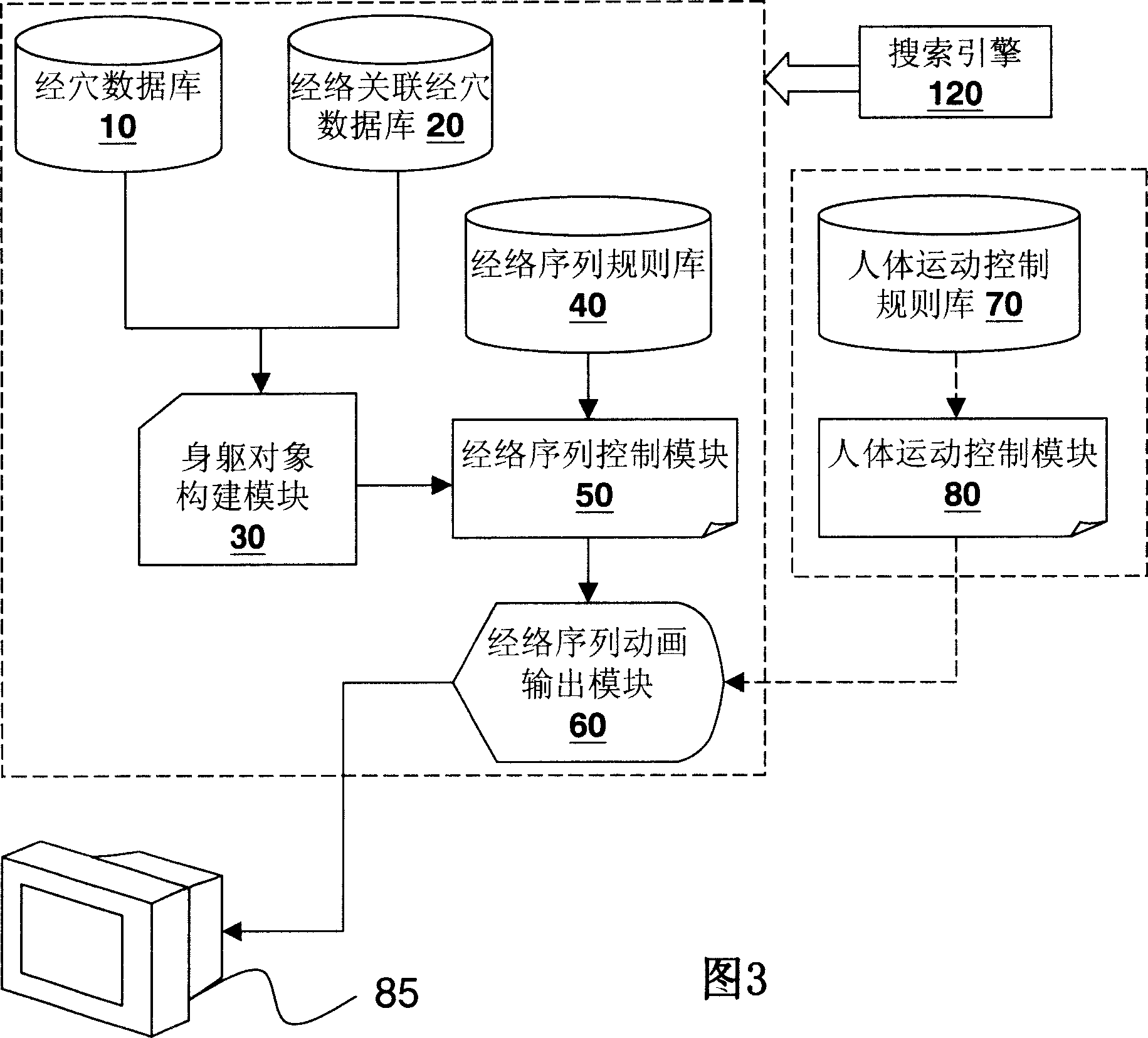 Simulated humanbody channel collateral cartoon presenting system capable of excuting by computer and method therefor