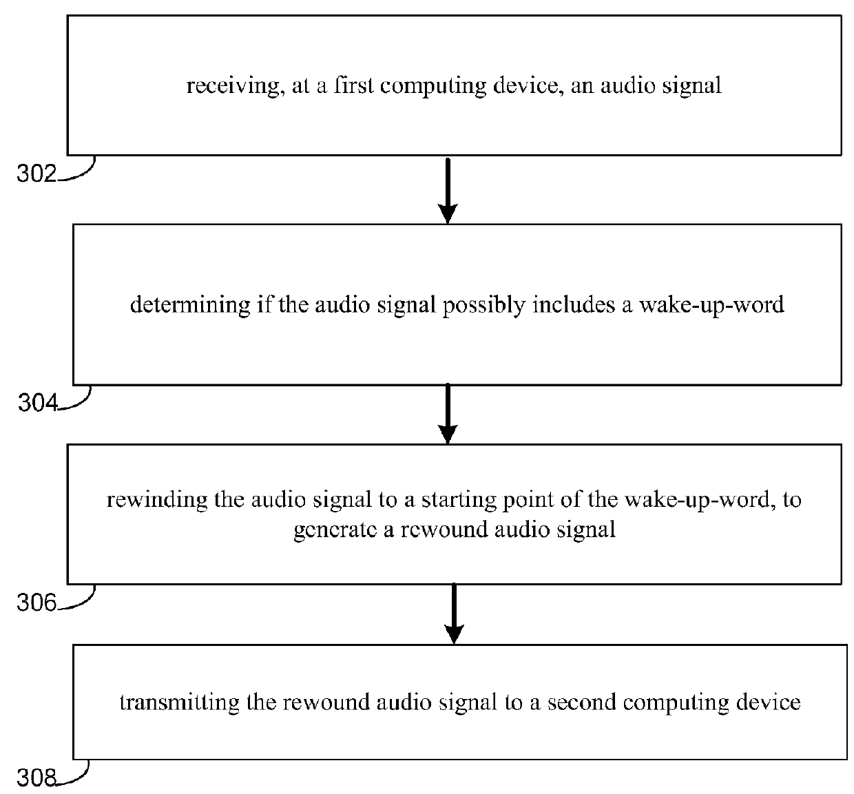 System and method for speech validation