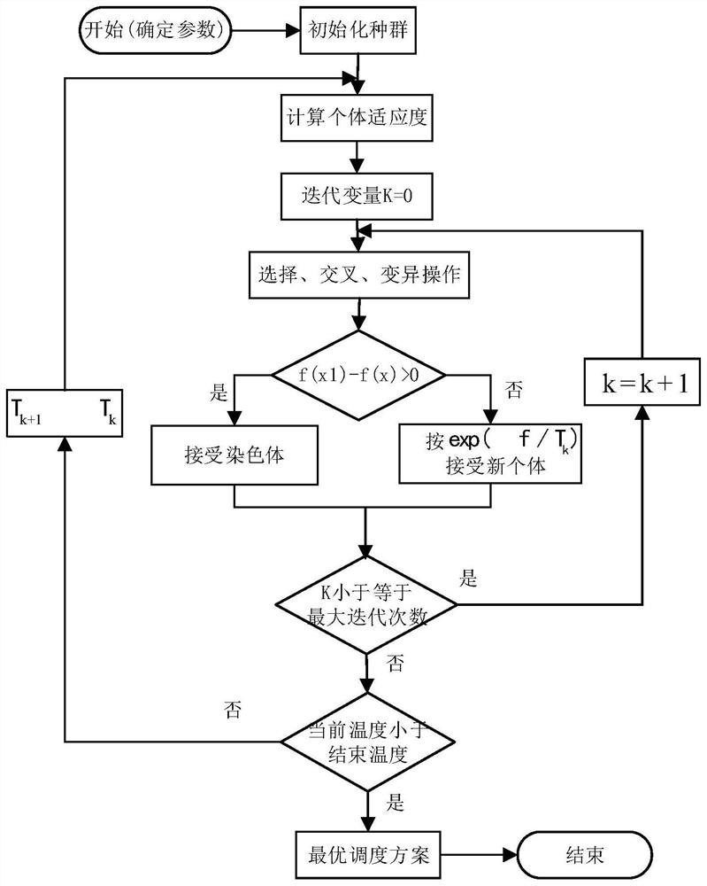 An optimization method for navigation rescue scheduling based on rescue efficiency