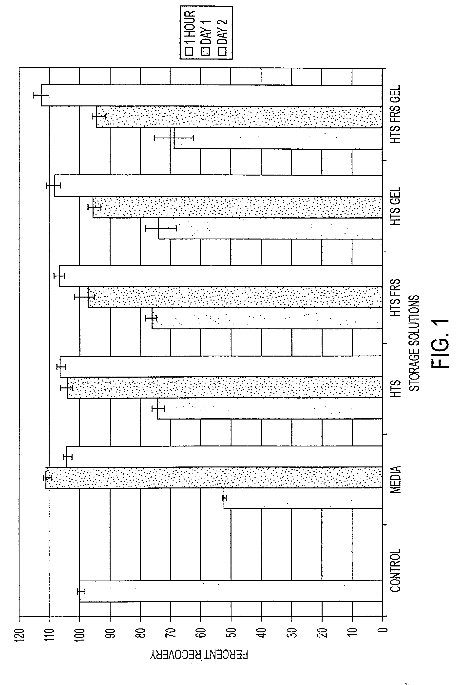 Methods and Compositions for the Control of Molecular-Based Cell Death During Preservation of Cells, Tissues or Organs in a Gel-Like State