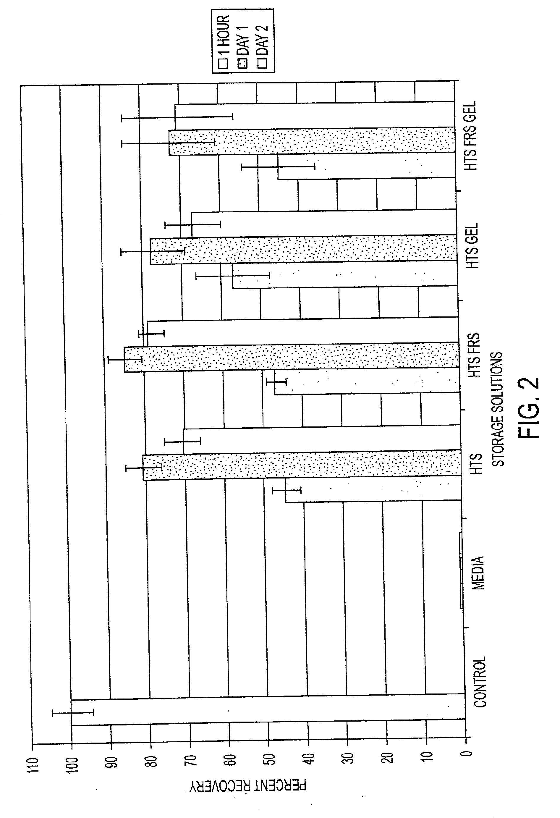Methods and Compositions for the Control of Molecular-Based Cell Death During Preservation of Cells, Tissues or Organs in a Gel-Like State