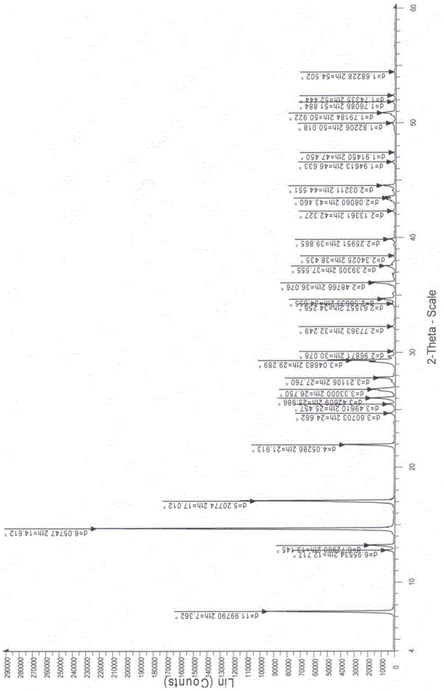 Novel crystal form of p-aminosalicylic acid as well as preparation method and applications thereof