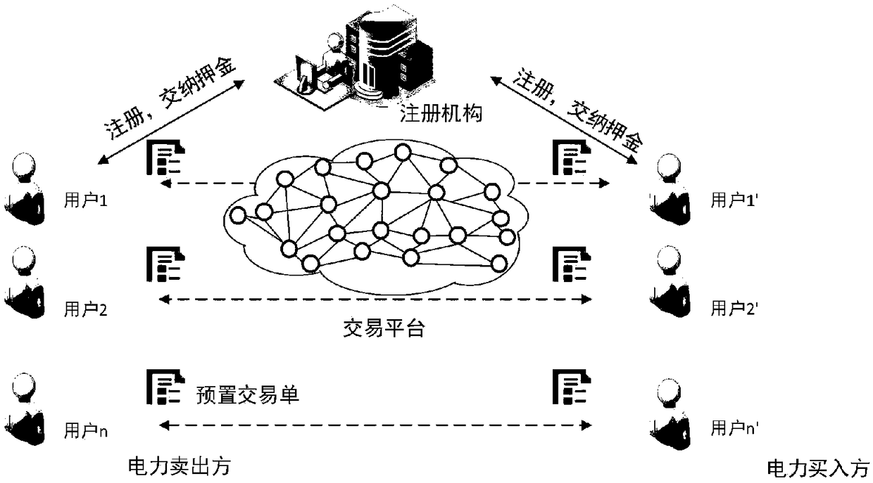 A blockchain-based power transaction system and method