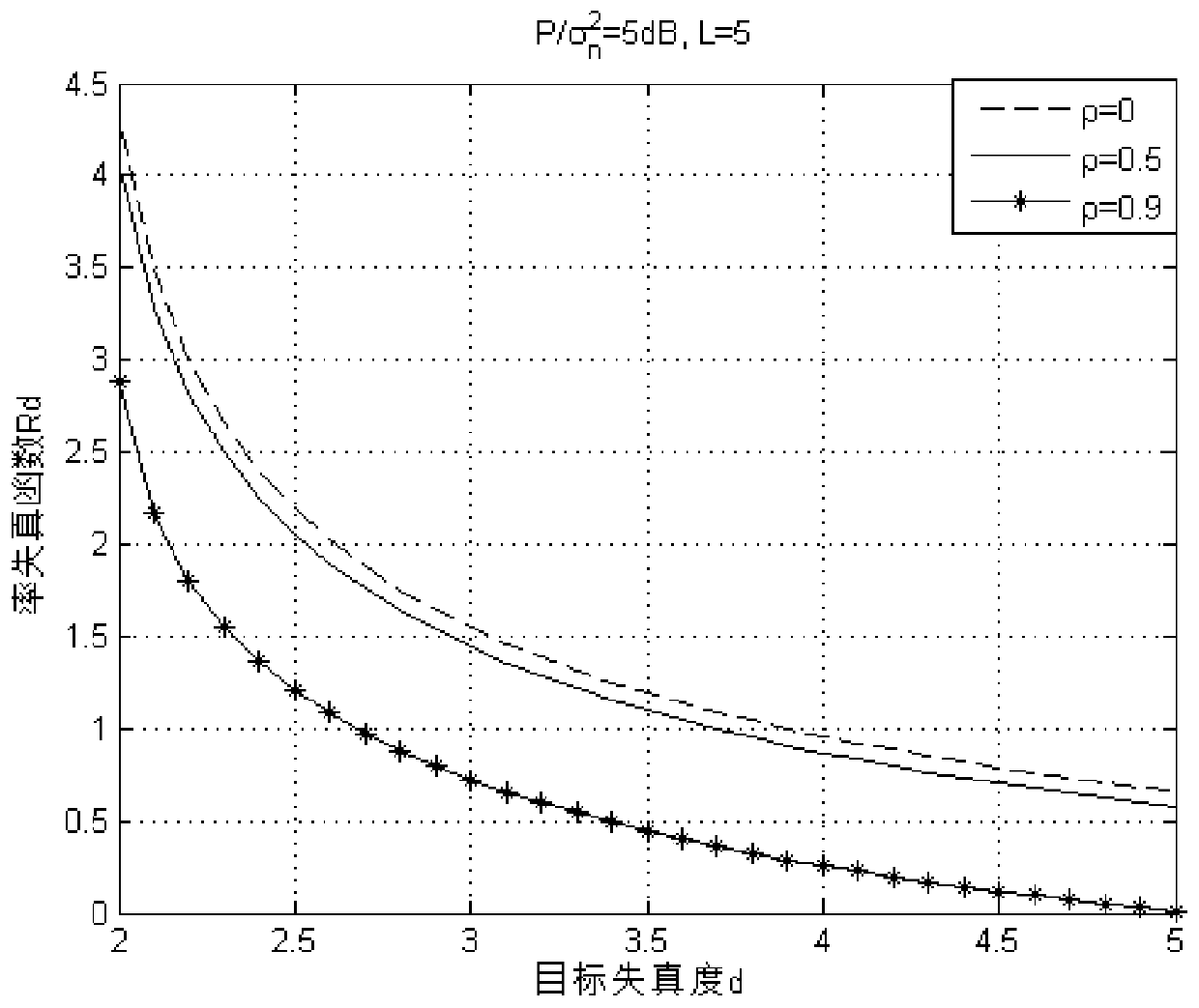 Related information source multi-relay agent compression forwarding system and an optimization method