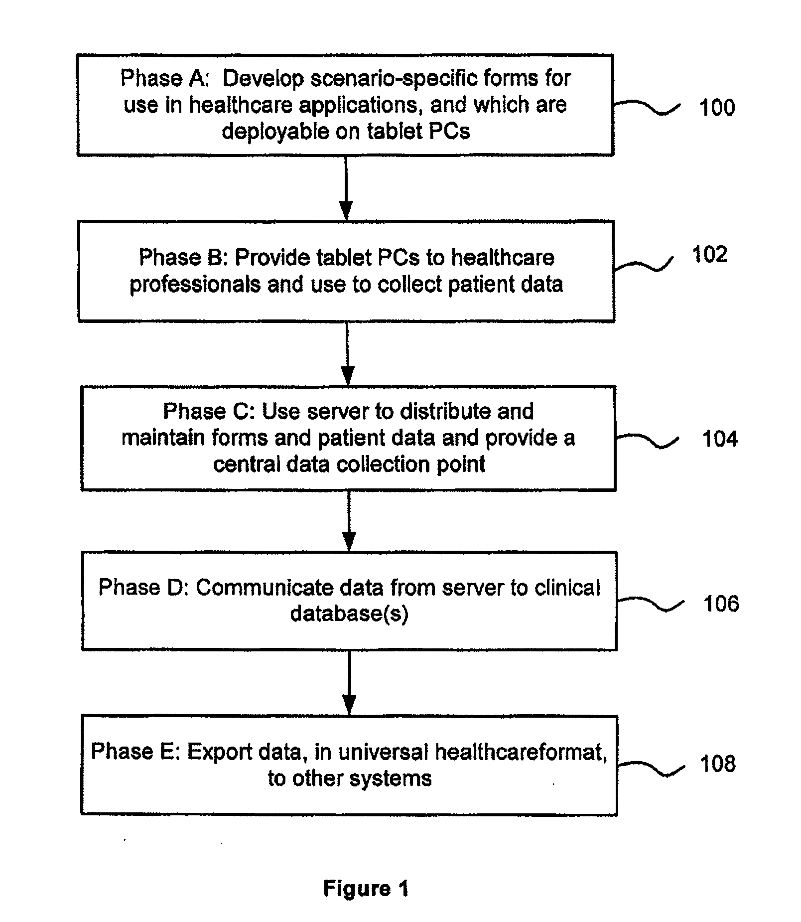 System and method for data collection and management