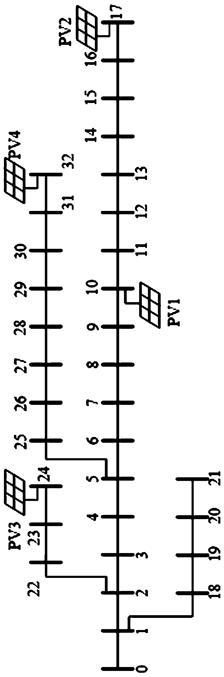 Operation-maintenance risk evaluation method for distributed new energy accessing power distribution network