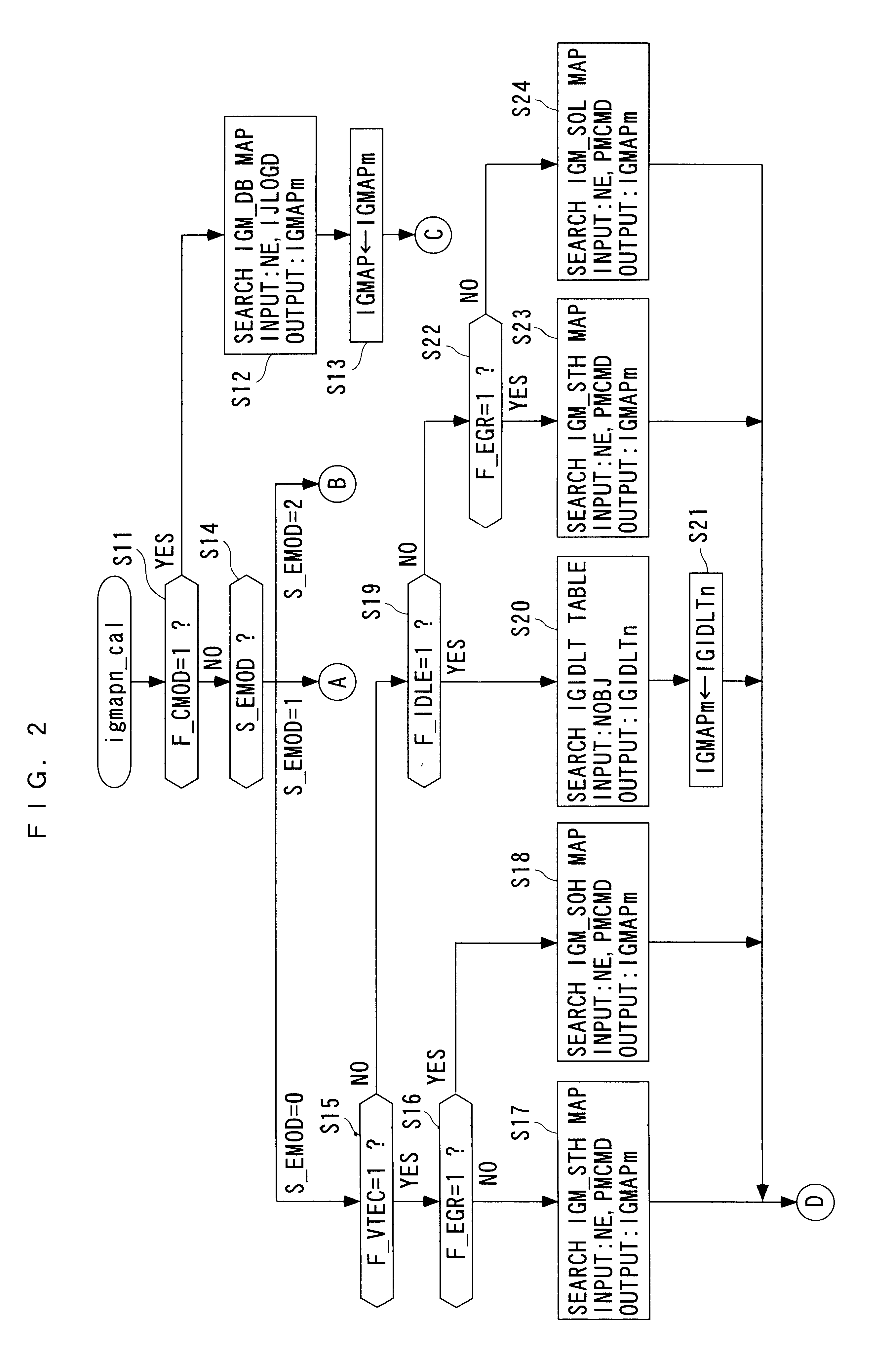 Ignition time controller, ignition time control method and engine control unit for internal combustion engine