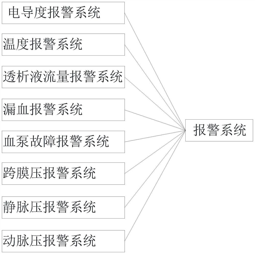 Self-service measurement and intelligent analysis system for hemodialysis patient