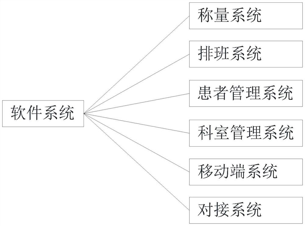 Self-service measurement and intelligent analysis system for hemodialysis patient