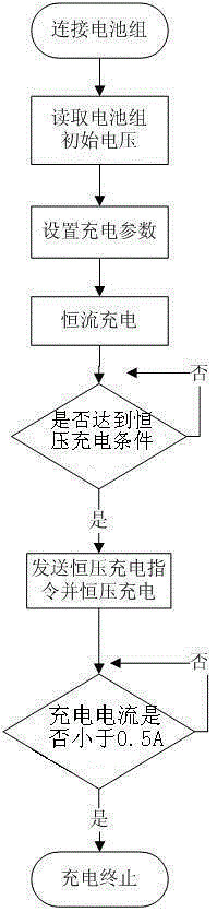 Single-charging and single-cutting charging method and charging system for storage batteries