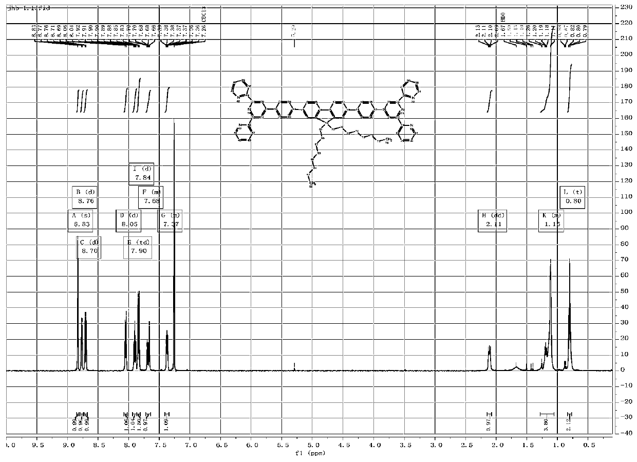 A fluorescent probe for detection of sarin poison and its simulant, its synthesis method and application