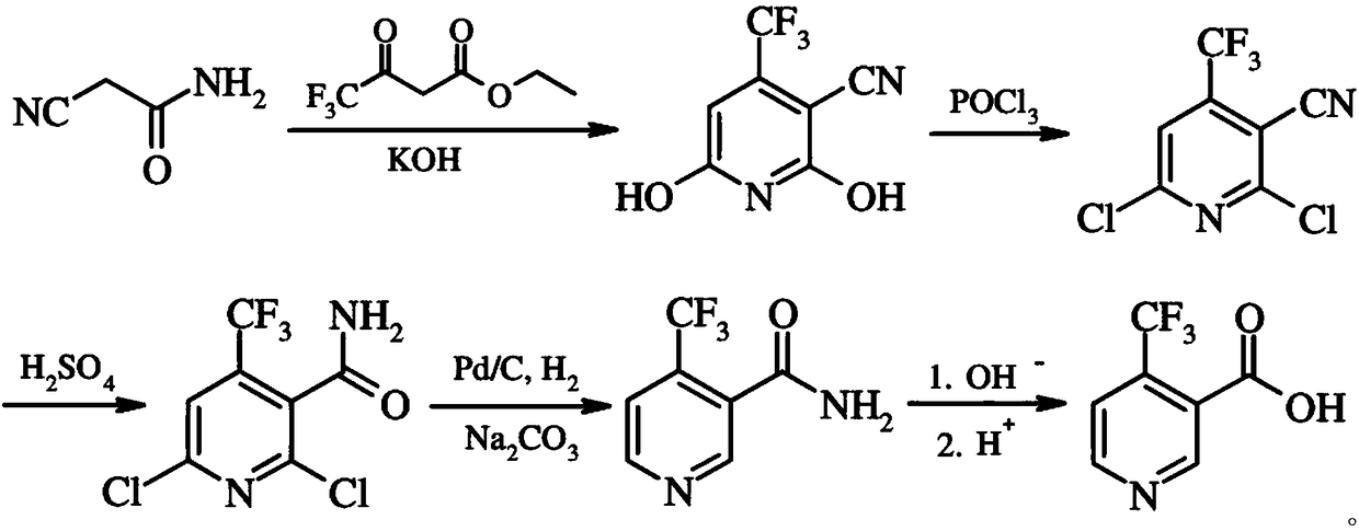 Preparation method and equipment of 4-trifluoromethyl-nicotinic acid