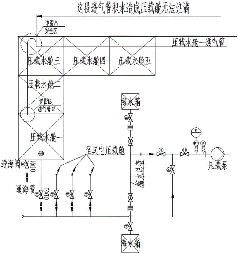 Submergence assisting system and method for water ballast tanks of air compressor ballast semi-submerged ship