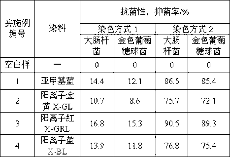 Natural retarding agent for dyeing of cationic dye and using method of natural retarding agent
