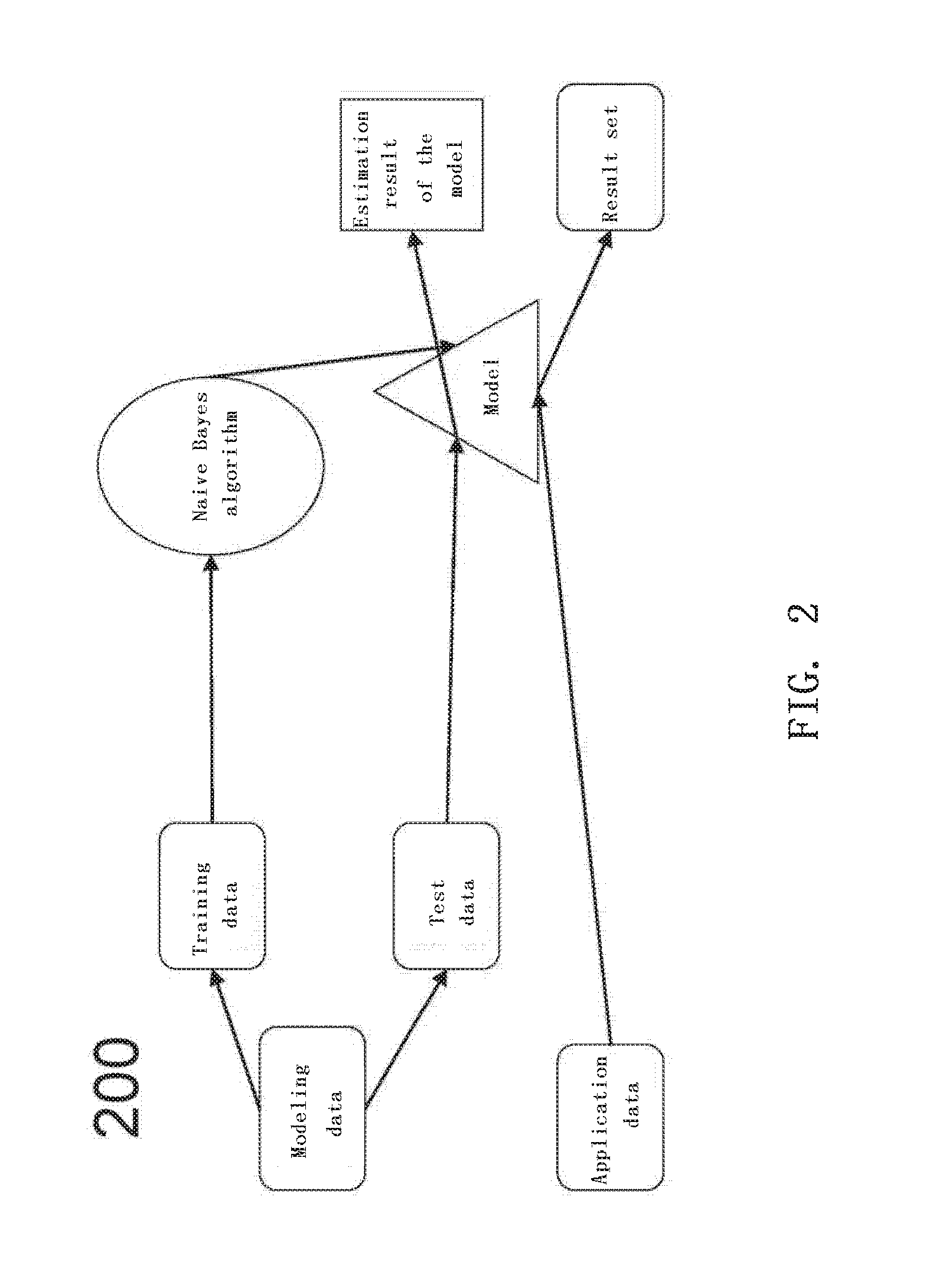 Method and apparatus for judging age brackets of users