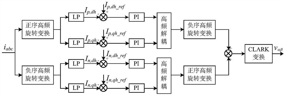 Fault diagnosis method for motor turn-to-turn short circuit based on high frequency signal injection