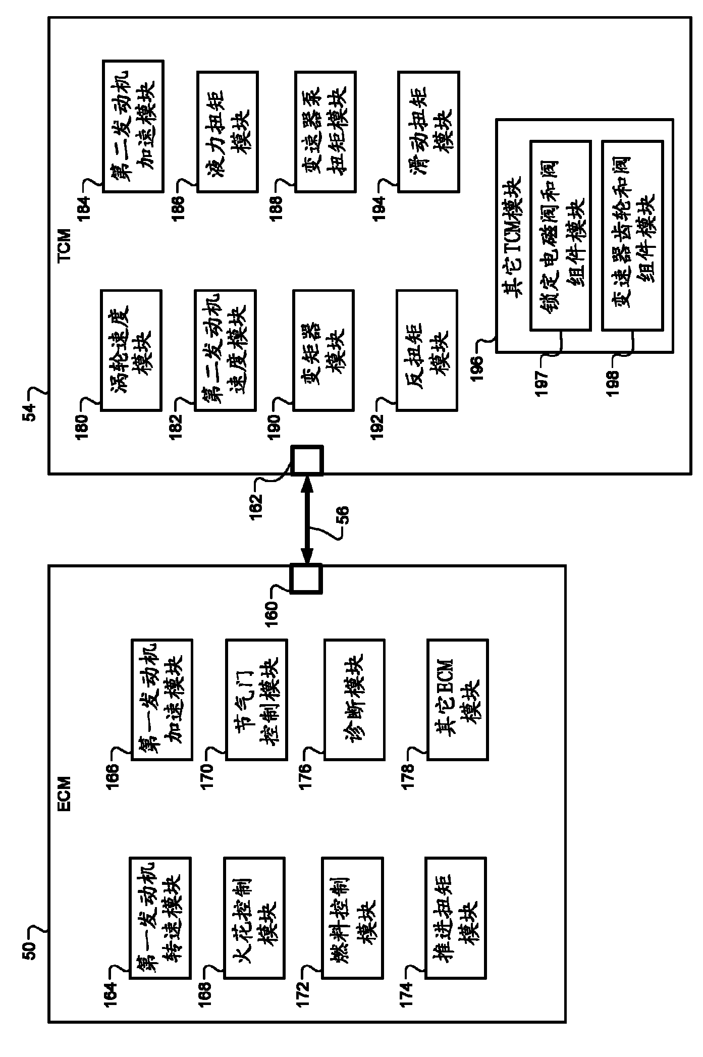 Powertrain control systems and methods with parameter transfer between an ECM and a TCM