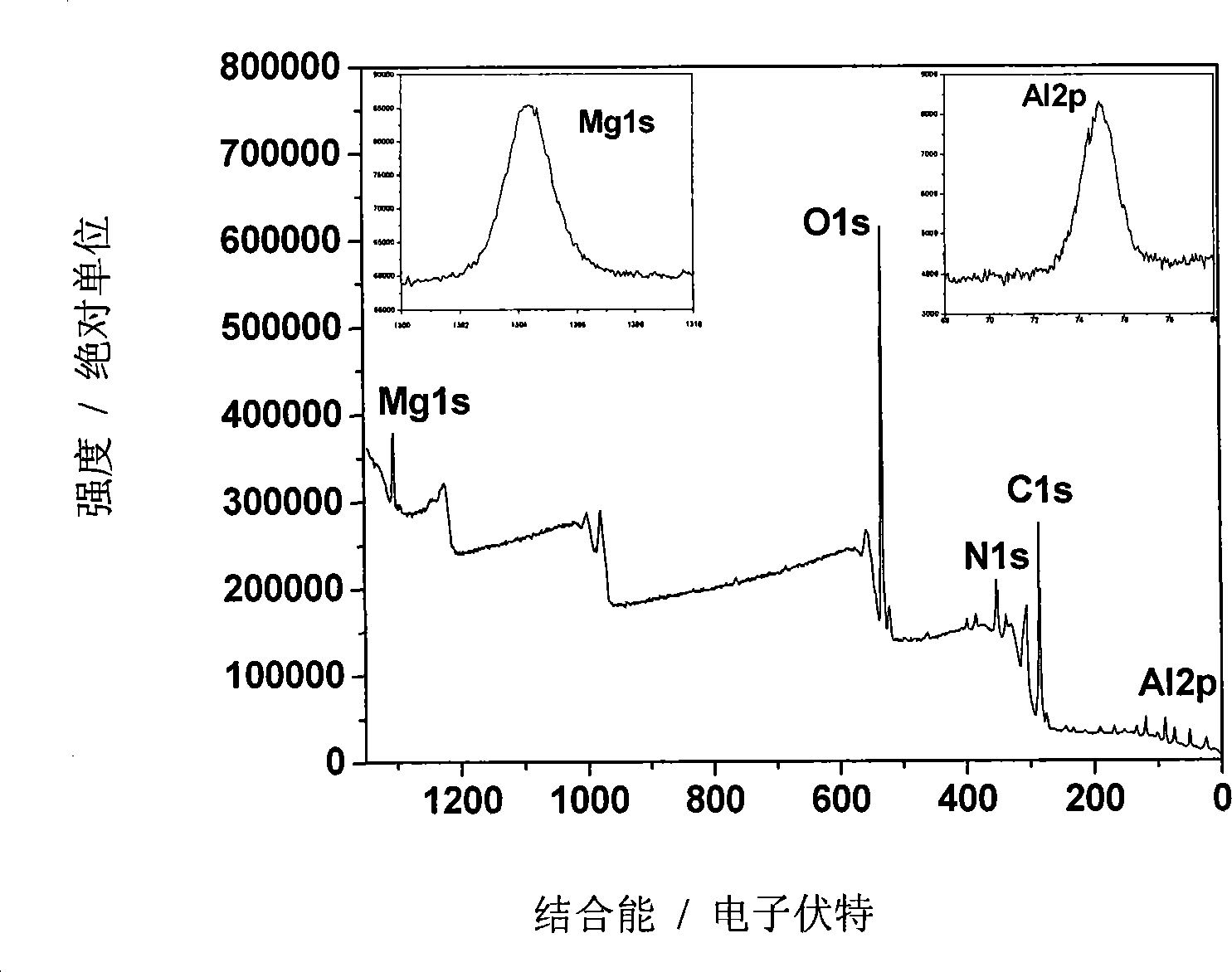 Hydrotalcite/polyalcohol composite self-supporting thin film and manufacture method thereof
