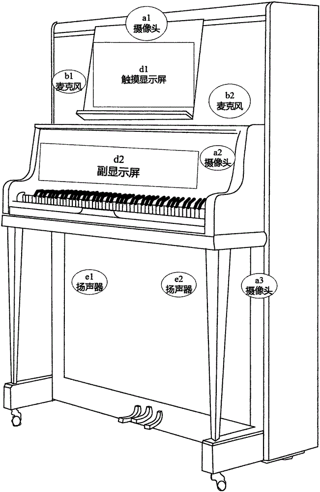 Digitalized piano capable of network demonstration piano performing and real time video teaching